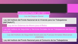 Constitución Política (Art. 123 )
Ley del Seguro Social
Ley del Instituto del Fondo Nacional de la Vivienda para los Trabajadores
(INFONAVIT)
Ley de los Sistemas de Ahorro para el Retiro
Ley del Instituto de Seguridad y Servicios Sociales de los Trabajadores del Estado
(ISSSTE)
Ley del Instituto de Seguridad Social para las Fuerzas Armadas Mexicanas
(ISSFAM)
Ley del Instituto del Fondo Nacional para el Consumo de los Trabajadores
 