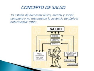 CONCEPTO DE SALUD
“el estado de bienestar físico, mental y social
completo y no meramente la ausencia de daño o
enfermedad” (OMS)
 