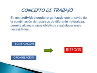 CONCEPTO DE TRABAJO
Es una actividad social organizada que a través de
la combinación de recursos de diferente naturaleza,
permite alcanzar unos objetivos y satisfacer unas
necesidades.
TECNIFICACIÓN
ORGANIZACIÓN
RIESGOS
 