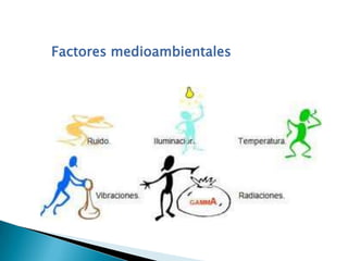 Factores medioambientales
 