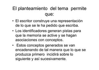 El planteamiento del tema permite
que:
• El escritor construye una representación
de lo que se le ha pedido que escriba.
• Los identificadores generan pistas para
que la memoria se active y se hagan
asociaciones con conceptos.
• Estos conceptos generados se van
encadenando de tal manera que lo que se
produzca primero incidirá sobre lo
siguiente y así sucesivamente.
 