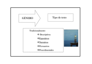 GGGGÉÉÉÉNERONERONERONERO Tipo de textoTipo de textoTipo de textoTipo de texto
Tradicionalmente:Tradicionalmente:Tradicionalmente:Tradicionalmente:
DescriptivosDescriptivosDescriptivosDescriptivos
ExpositivosExpositivosExpositivosExpositivos
NarrativosNarrativosNarrativosNarrativos
PersuasivosPersuasivosPersuasivosPersuasivos
ProcedimentalesProcedimentalesProcedimentalesProcedimentales
 