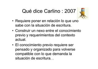 Qué dice Carlino : 2007
• Requiere poner en relación lo que uno
sabe con la situación de escritura.
• Construir un nexo entre el conocimiento
previo y requerimientos del contexto
actual.
• El conocimiento previo requiere ser
pensado y organizado para volverse
compatible con lo que demanda la
situación de escritura. .
 