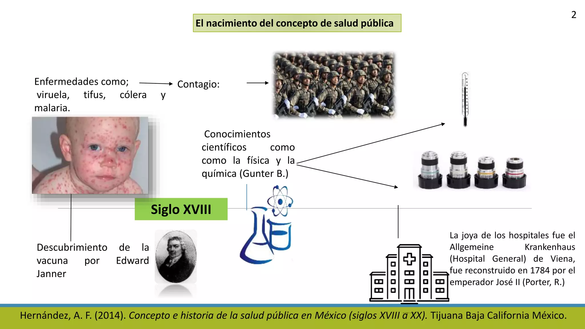 Concepto e historia salud publica en mexico | PPTX