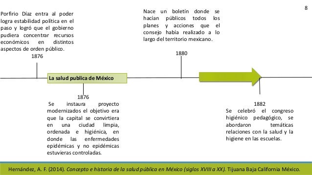 Concepto e historia salud publica en mexico