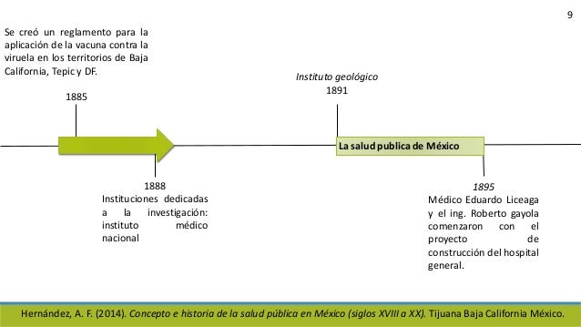 Concepto e historia salud publica en mexico