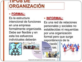  FORMAL:
Es la estructura
intencional de funciones
en una empresa
formalmente organizada.
Debe ser flexible y en
esta los esfuerzos
individuales deberán
analizarse hacia las metas
organizacionales.
 INFORMAL:
Es una red de relaciones
personales y sociales no
establecidas ni requeridas
por una organización
formal pero que surge
espontánea/e de la
asociación entre si de las
personas.
 