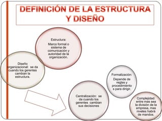 Estructura:
Marco formal o
sistema de
comunicación y
autoridad de la
organización.
Diseño
organizacional: se da
cuando los gerentes
cambian la
estructura.
Complejidad:
entre mas sea
la división de la
empresa, mas
niveles habrá
de mandos.
Formalización:
Depende de
reglas y
procedimiento
s para dirigir.
Centralización: se
da cuando los
gerentes cambian
sus decisiones
 