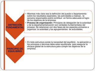 DEFINICIÓN
FUNDAMENTAL
• Mientras más clara sea la definición del puesto o departamento
sobre los resultados esperados, las actividades a realizar , la
persona responsable podrá contribuir en forma adecuada al logro
de los objetivos de la empresa.
• Proceso de organización: Principios de delegación de la autoridad
y de la departamentalización son verdades fundamentales del
proceso. Se relacionan con dos fases de los aspectos primarios a
organizar: la autoridad y los agrupamientos de actividades.
PRINCIPIO DE
EQUILIBRIO
• En toda estructura existe la necesidad del equilibrio , la aplicación a
los principios o técnicas debe estar equilibrada para asegurar la
eficacia global de la estructura para cumplir los objetivos de la
empresa.
 