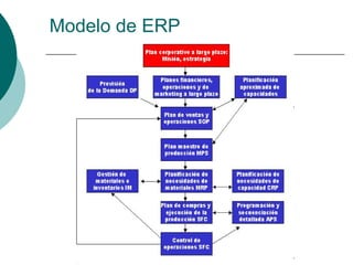 Modelo de ERP




         www.ideassource.com
 