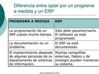 Diferencia entre optar por un programa
  a medida y un ERP

PROGRAMA A MEDIDA              ERP

La programación de un    Sólo debe parametrizarlo.
ERP cuesta mucho tiempo. El software ya está
                         programado.
La documentación es un         El ERP ya está
problema.                      documentado.
El mantenimiento depende       Muchas compañías
de algunas personas de su      externas, fiables y de
departamento de sistemas       prestigio pueden mantener
de información.                su sistema.

                 www.ideassource.com
 