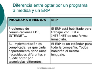 Diferencia entre optar por un programa
  a medida y un ERP

PROGRAMA A MEDIDA               ERP

Problemas de                    El ERP está habilitado para
comunicaciones EDI,             trabajar con EDI e
INTERNET...                     INTERNET de una forma
                                inmediata.
Su implementación es            El ERP es un estándar para
complicada, ya que cada         toda la compañía. Todos
departamento tiene unas         hablarán el mismo
necesidades diferentes y        lenguaje.
puede optar por
tecnologías diferentes.
                  www.ideassource.com
 