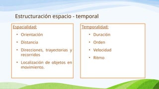 Estructuración espacio - temporal
Espacialidad:
• Orientación
• Distancia
• Direcciones, trayectorias y
recorridos
• Localización de objetos en
movimiento.
Temporalidad:
• Duración
• Orden
• Velocidad
• Ritmo
 