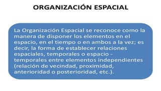Concepto espacial en educacion parvularia