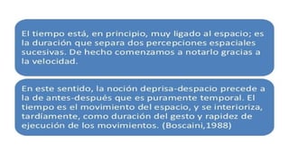 Concepto espacial en educacion parvularia