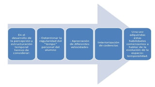 Concepto espacial en educacion parvularia