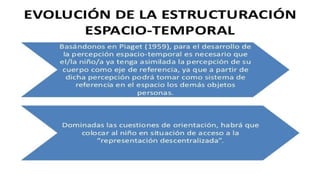 Concepto espacial en educacion parvularia