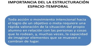 Concepto espacial en educacion parvularia