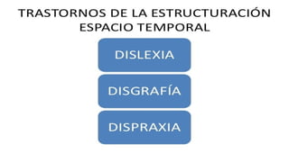 Concepto espacial en educacion parvularia