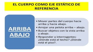 Concepto espacial en educacion parvularia