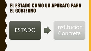 EL ESTADO COMO UN APARATO PARA
EL GOBIERNO
ESTADO
Institución
Concreta
 