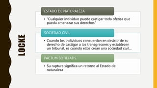 LOCKE
• “Cualquier individuo puede castigar toda ofensa que
pueda amenazar sus derechos”
ESTADO DE NATURALEZA
• Cuando los individuos concuerdan en desistir de su
derecho de castigar a los transgresores y establecen
un tribunal, es cuando ellos crean una sociedad civil…
SOCIEDAD CIVIL
• Su ruptura significa un retorno al Estado de
naturaleza
PACTUM SOTIETATIS.
 