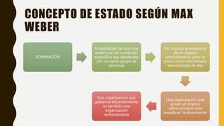 CONCEPTO DE ESTADO SEGÚN MAX
WEBER
DOMINACIÓN
Probabilidad de que una
orden con un contenido
específico sea obedecida
por un cierto grupo de
personas
No implica la existencia
de un órgano
administrativo, pero es
poco común encontrarla
desvinculada de ella
Una organización que
posee un órgano
administrativo esta
basada en la dominación
Una organización que
gobierna eficientemente,
es también una
organización
administrativa
 