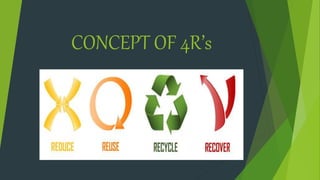 CONCEPT OF 4R’s
 