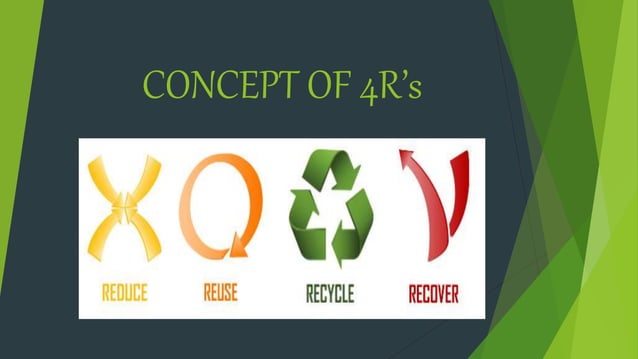 CONCEPT OF 4R’s.pptx