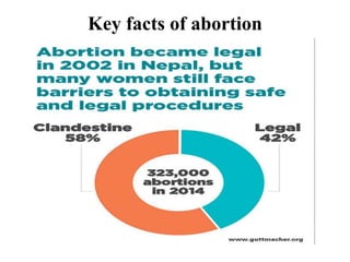 Key facts of abortion
 
