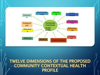 Community Components CONCEPT OF A HEALTHY COMMUNITY | PPTX