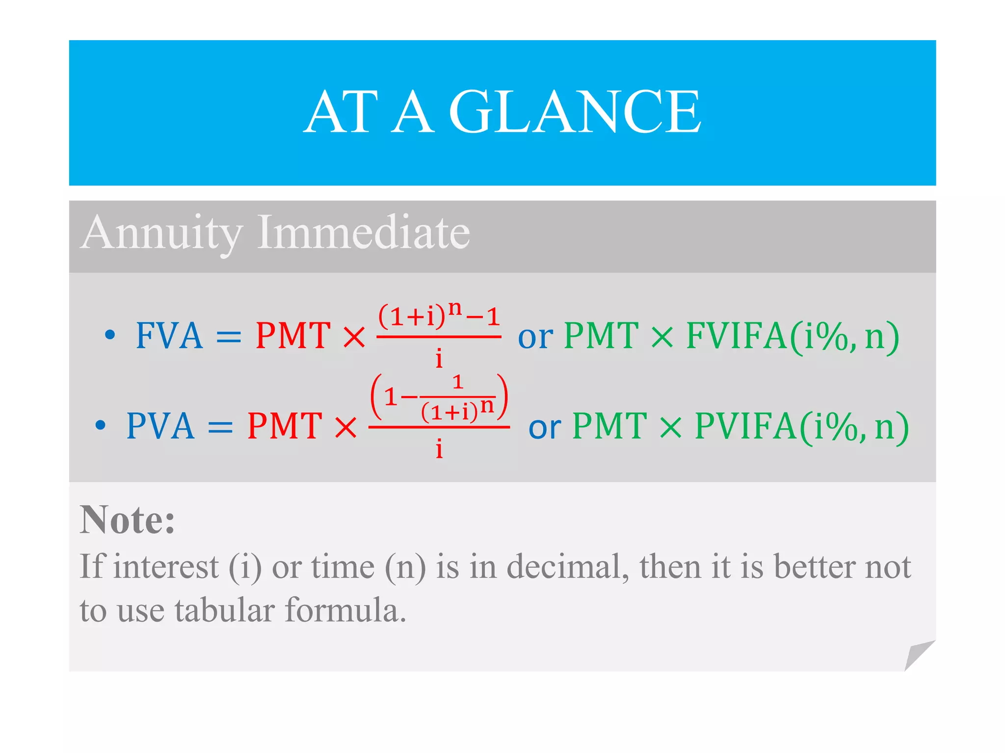 Annuity Immediate
AT A GLANCE
• FVA = PMT ×
1+i n−1
i
or PMT × FVIFA(i%, n)
• PVA = PMT ×
1−
1
1+i n
i
or PMT × PVIFA(i%, n)
Note:
If interest (i) or time (n) is in decimal, then it is better not
to use tabular formula.