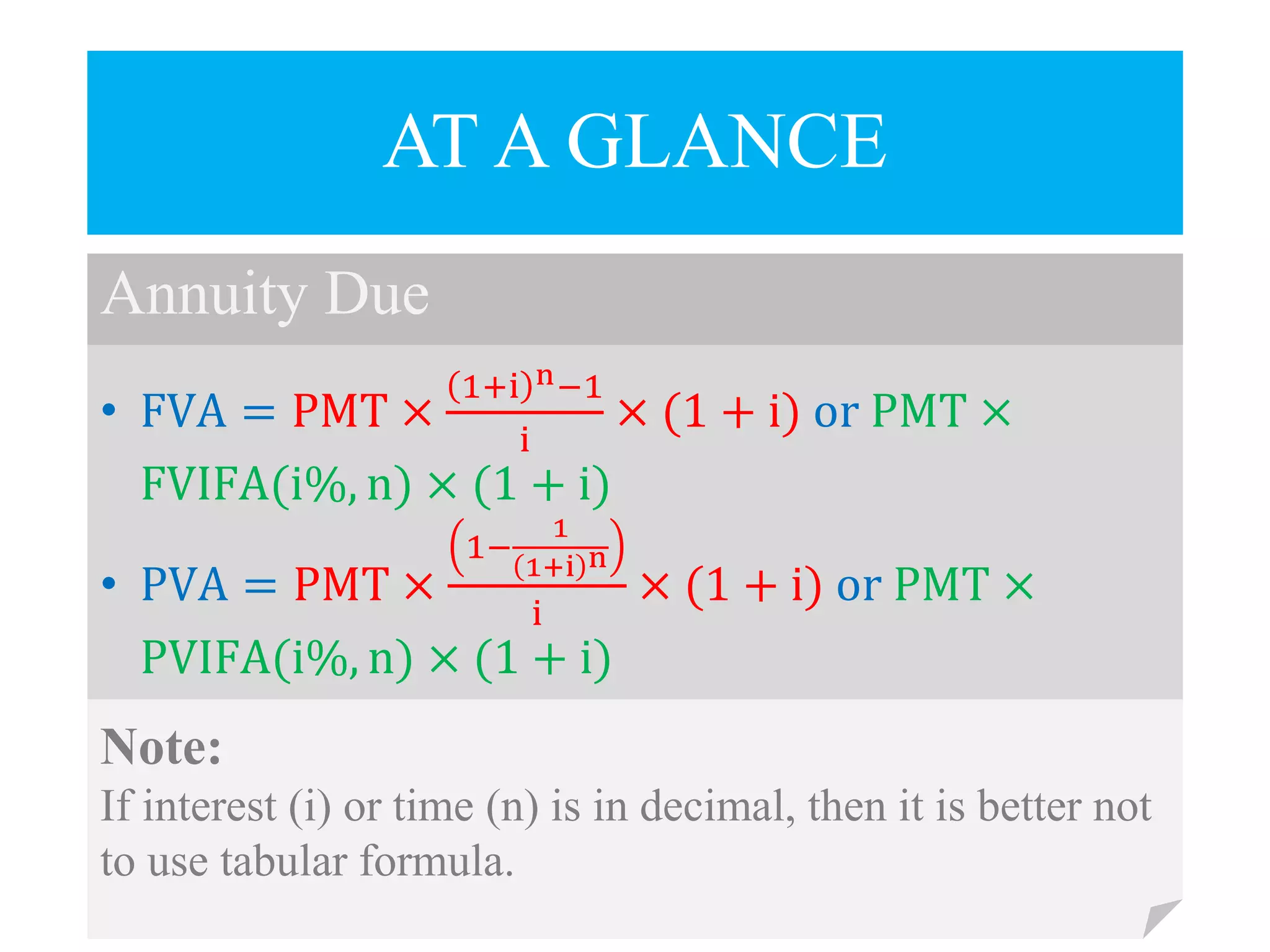 Annuity Due
AT A GLANCE
• FVA = PMT ×
1+i n−1
i
× (1 + i) or PMT ×
FVIFA(i%, n) × (1 + i)
• PVA = PMT ×
1−
1
1+i n
i
× (1 + i) or PMT ×
PVIFA(i%, n) × (1 + i)
Note:
If interest (i) or time (n) is in decimal, then it is better not
to use tabular formula.