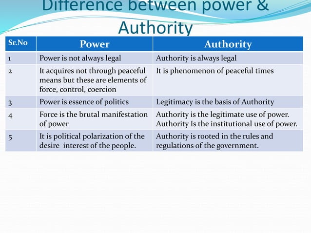 Concept of authority