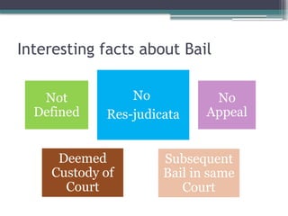 Interesting facts about Bail
Not
Defined
No
Res-judicata
No
Appeal
Deemed
Custody of
Court
Subsequent
Bail in same
Court
 
