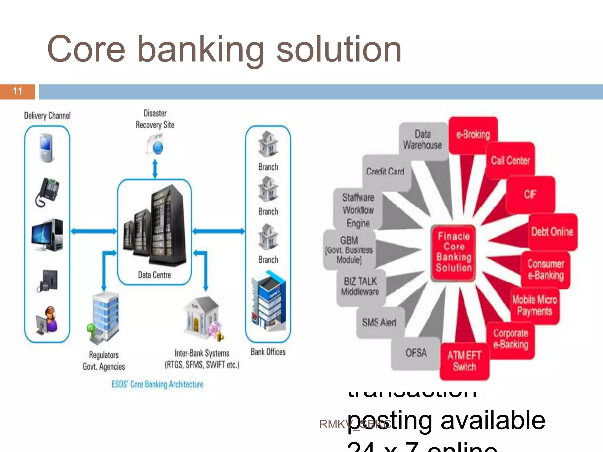 Concept of banking technology | PPTX