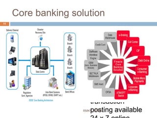 Technical Bank Concept of banking technology | PPTX