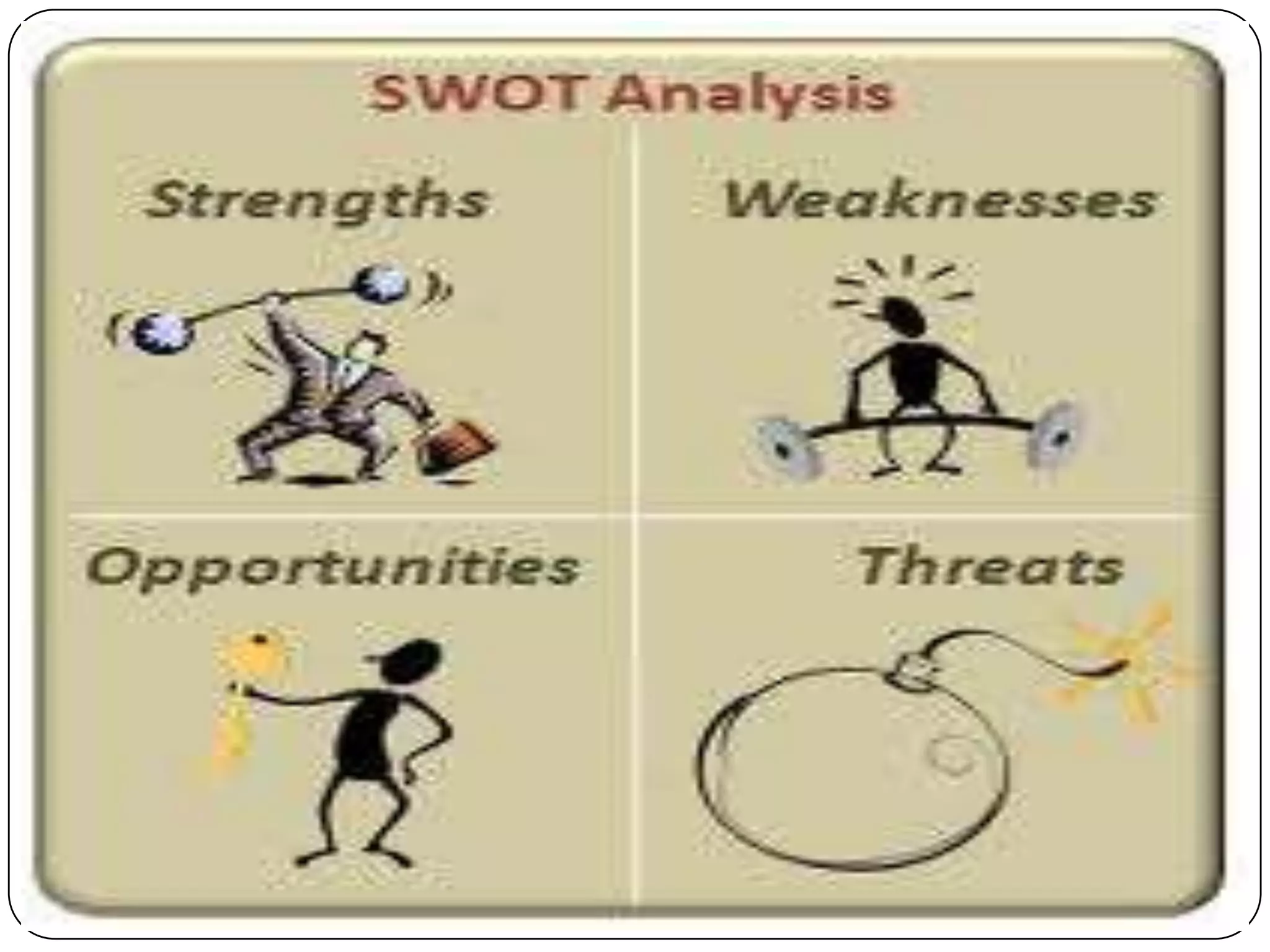 SWOT Analysis
 Strengths
 Weaknesses
 Opportunities
 Threats
 