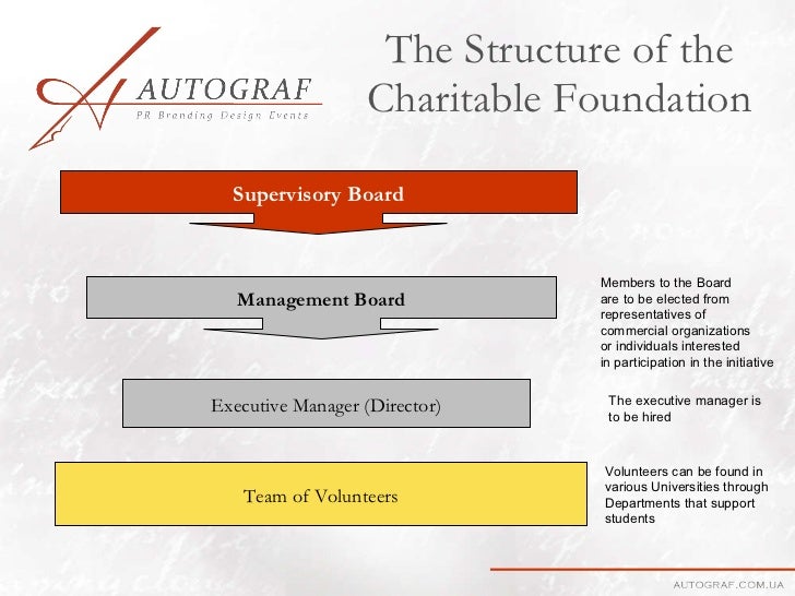 Concept of charity foundation