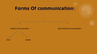 Concept of communication | PPTX