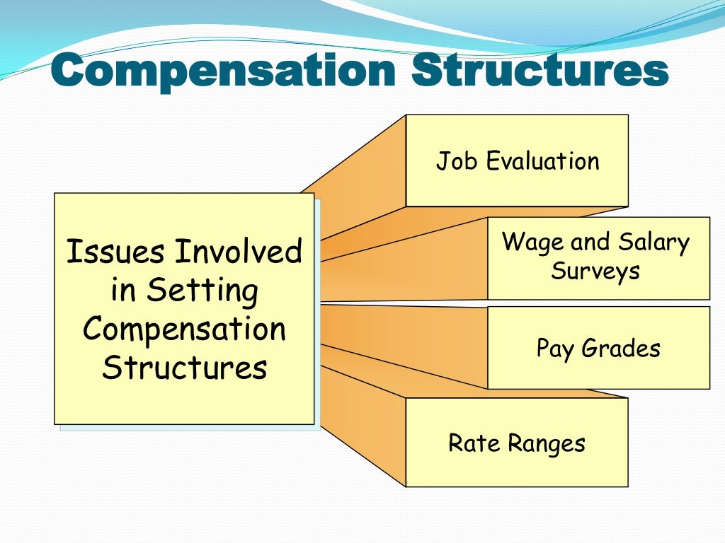 Concept of compensation, exploring & defining compensation context