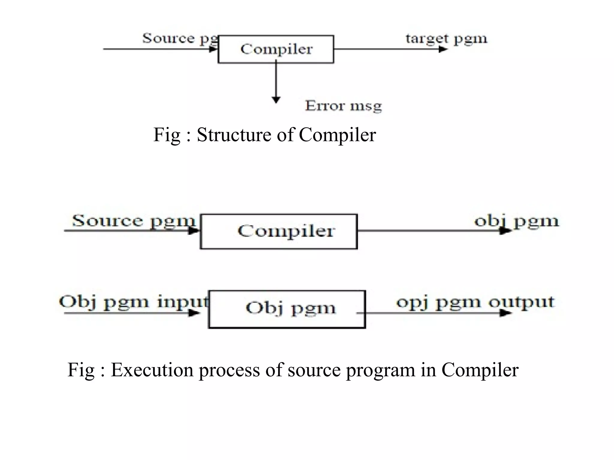 Fig : Structure of Compiler
Fig : Execution process of source program in Compiler
 