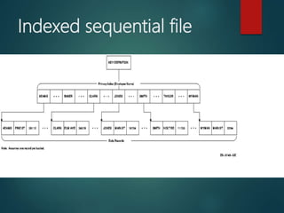 Indexed sequential file
 