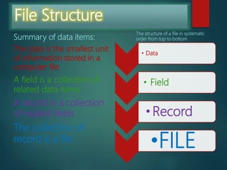 Concept of computer files | PPTX