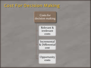 Cost Related To Profit Planning ,[object Object],[object Object]