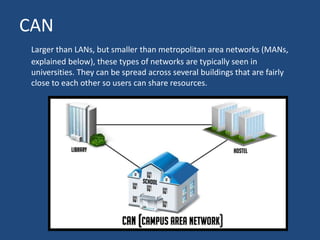 CAN
Larger than LANs, but smaller than metropolitan area networks (MANs,
explained below), these types of networks are typically seen in
universities. They can be spread across several buildings that are fairly
close to each other so users can share resources.
 