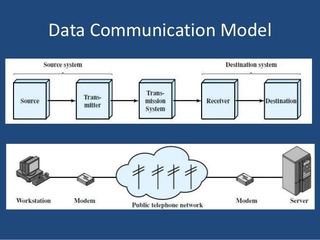 Concept of data communication and Network Types