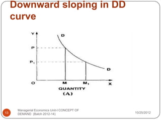 Downward sloping in DD
     curve




      Managerial Economics Unit-I CONCEPT OF
13    DEMAND (Batch 2012-14)                   10/25/2012
 