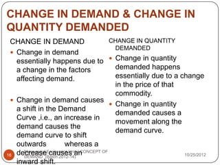 CHANGE IN DEMAND & CHANGE IN
QUANTITY DEMANDED
 CHANGE IN DEMAND                            CHANGE IN QUANTITY
                                               DEMANDED
  Change in demand
   essentially happens due to  Change in quantity
   a change in the factors                     demanded happens
   affecting demand.                           essentially due to a change
                                               in the price of that
                                               commodity.
  Change in demand causes
                                              Change in quantity
   a shift in the Demand
                                               demanded causes a
   Curve ,i.e., an increase in
                                               movement along the
   demand causes the
                                               demand curve.
   demand curve to shift
   outwards              whereas a
16 decrease causes an
      Managerial Economics Unit-I CONCEPT OF
      DEMAND (Batch 2012-14)                                         10/25/2012
   inward shift.
 