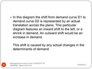  In this diagram the shift from demand curve D1 to
       demand curve D2 is represented by an actual
       translation across the plane. This particular
       diagram features an inward shift to the left, or a
       shrink in demand. An outward shift would be an
       increase in demand.

       This shift is caused by any actual changes in the
       determinants of demand.



     Managerial Economics Unit-I CONCEPT OF
20   DEMAND (Batch 2012-14)                          10/25/2012
 